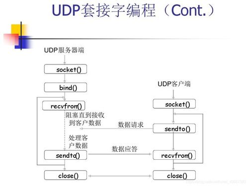 服务器和客户端同时发送数据_DIS如何发送和接收数据？