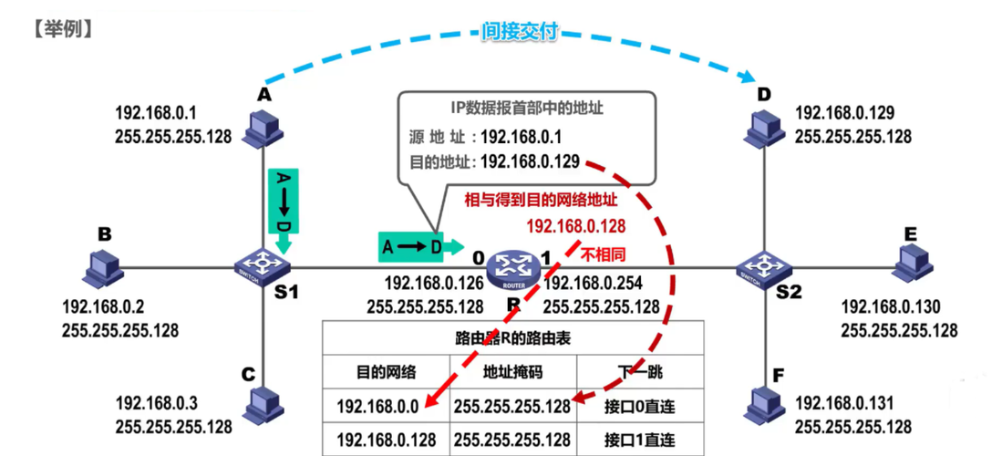 服务器和客户端同时发送数据_DIS如何发送和接收数据？