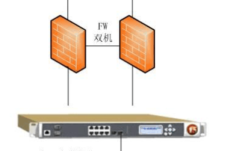 负载网络的度量单位是什么？