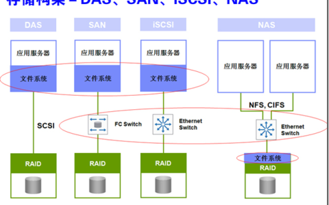 如何通过FTP共享实现MySQL结构化数据库的高效管理？