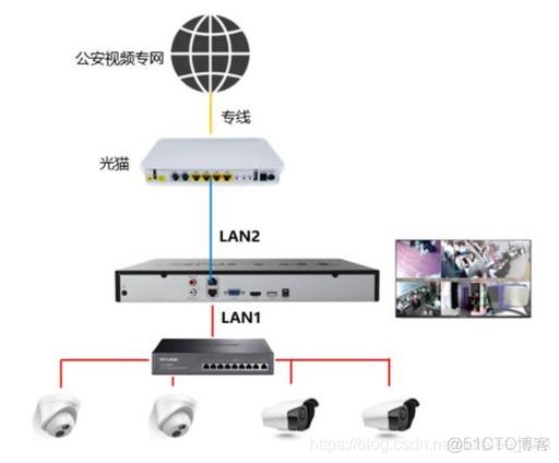 摄像头接入存储服务器什么意思