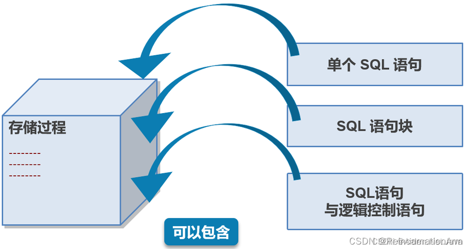 mysql 数据如何存储_数据转发至MySQL存储