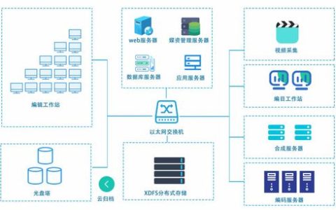如何有效管理媒体存储数据以优化媒体内容分发？