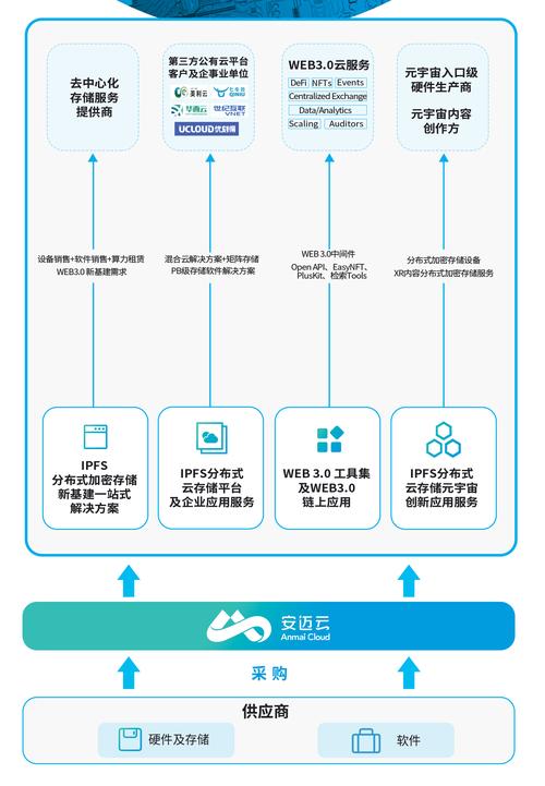 媒体存储数据_媒体