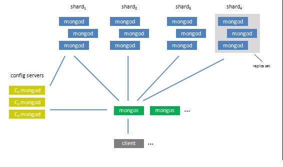 mongodb存储大文件_数据转发至MongoDB存储