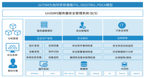 服务器主机装系统_主机安全排查（Windows操作系统）