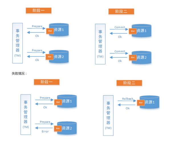 mysql两个事务提交数据库_事务提交