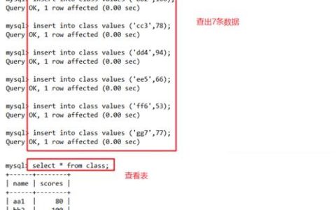 如何编写MySQL添加数据库的语句，并解释云数据库GaussDB(for MySQL)的监控指标？