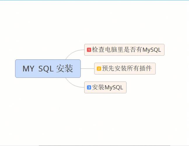 mysql数据库的配置安装路径吗_安装MySQL
