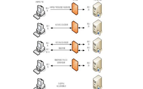 如何配置FTP服务器以支持多个物理路径？