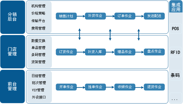 服务器购买渠道_渠道管理