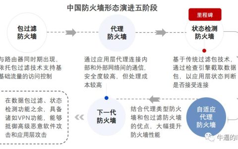 风盾DDoS防火墙如何有效防御分布式拒绝服务攻击？