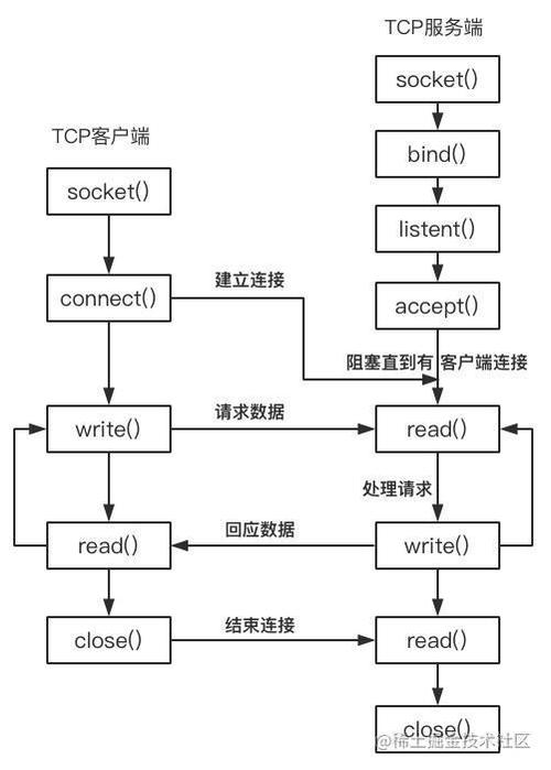 mq通信和socket通信_通信