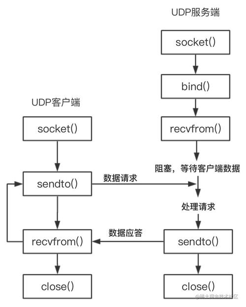 mq通信和socket通信_通信