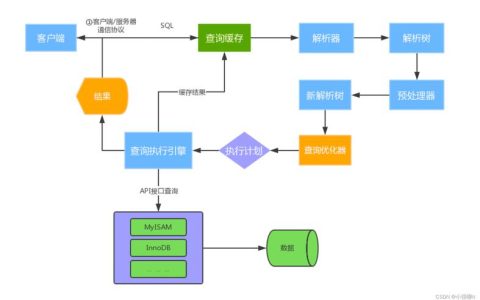 如何深入理解MySQL的自动建表机制？