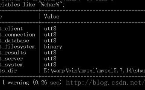 如何在GaussDB(for MySQL)中修改数据库字符集？