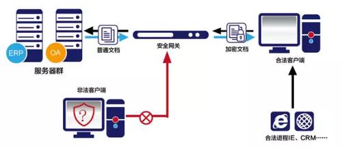 服务器安全保护_开启熔断保护功能保护源站安全