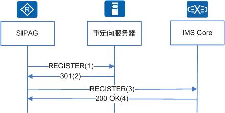 服务器循环重定向 _重定向