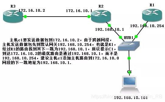 服务器循环重定向 _重定向