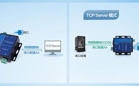 如何安全地使用透传访问密钥进行服务器文件传输？