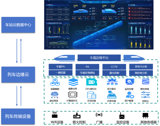 面向云平台的数据中心迁移_面向的读者
