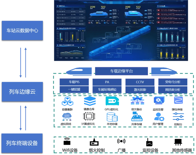 面向云平台的数据中心迁移_面向的读者