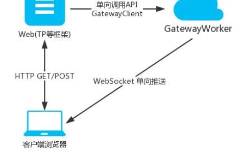 如何在MVC框架中获取服务器和模型的路径？