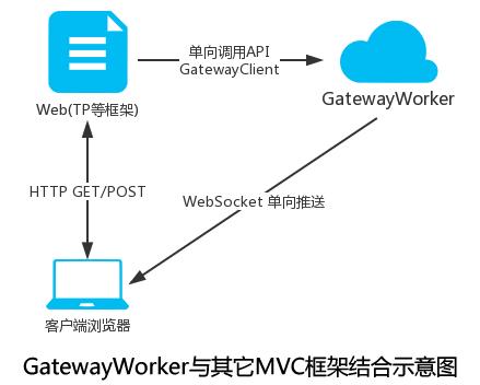 mvc 获取服务器路径_获取模型路径