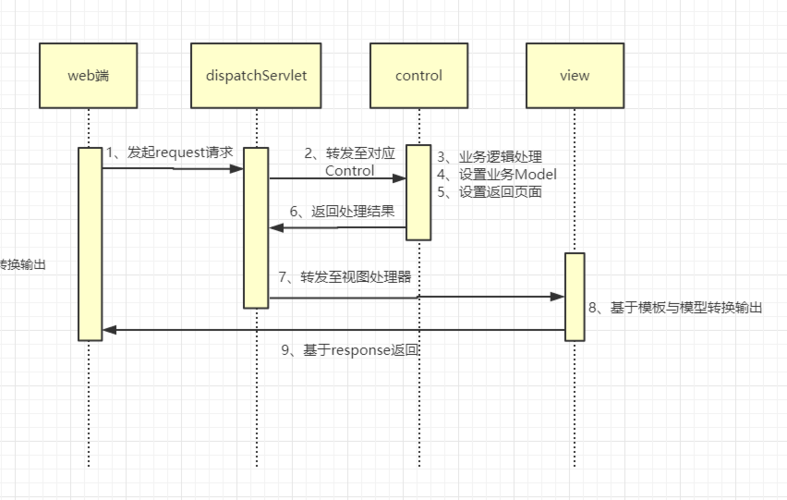 mvc 获取服务器路径_获取模型路径