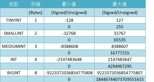 mysql数据库 中文字段_Mysql数据库