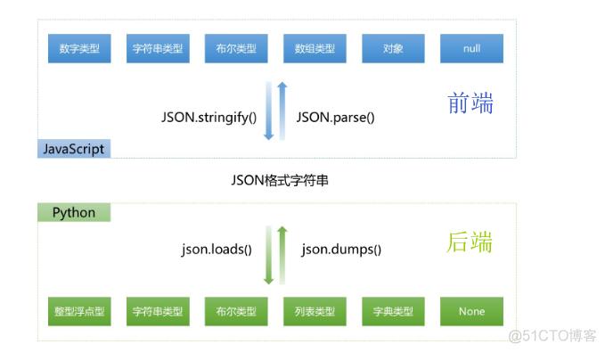 mvc中使用ajax_使用CDN中