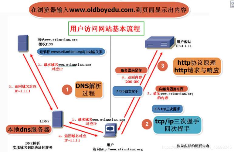 访问网站是tcp_访问网站