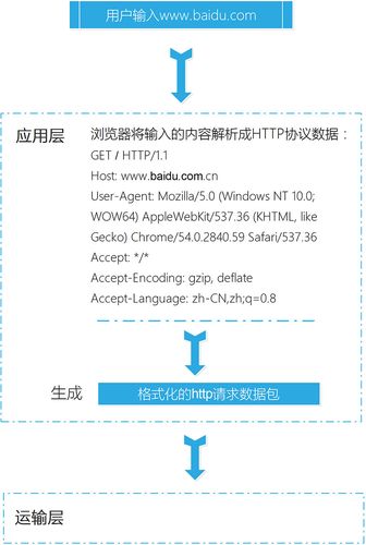 访问网站是tcp_访问网站