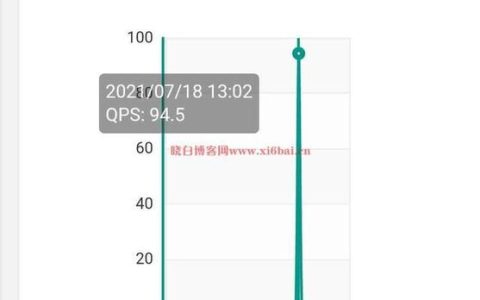 探索编程工具，码栈和QPS究竟指什么？
