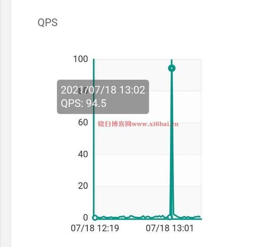 码栈是什么_QPS是什么
