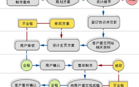 绵阳网站建设过程中如何有效实施制度建设？