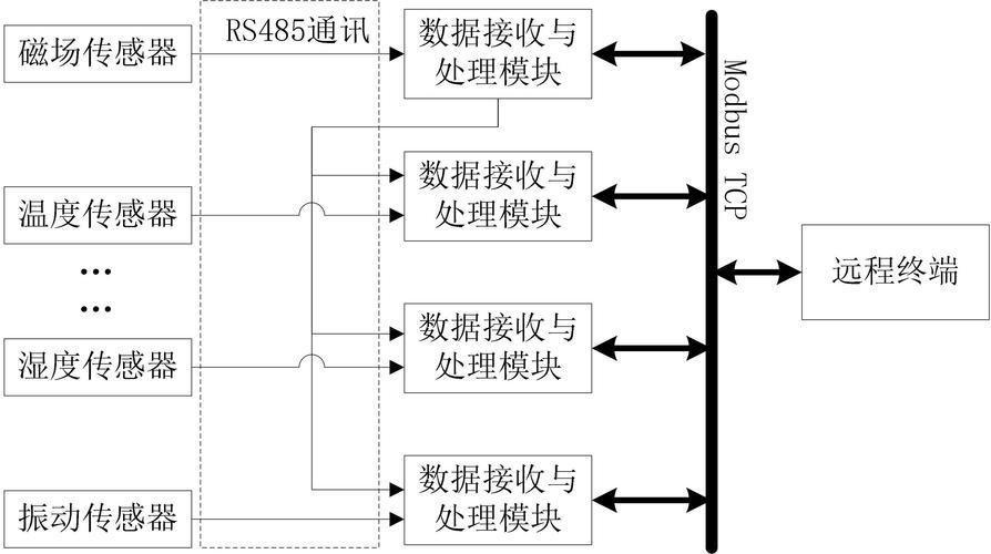 分布式数据处理_数据处理