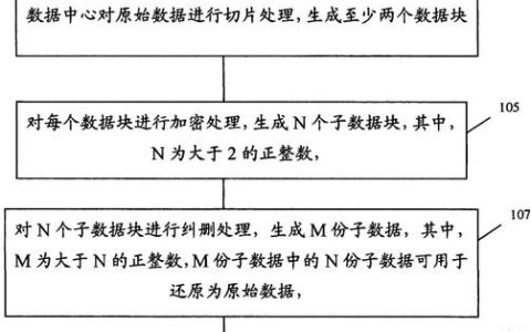 如何有效实现分布式数据处理？