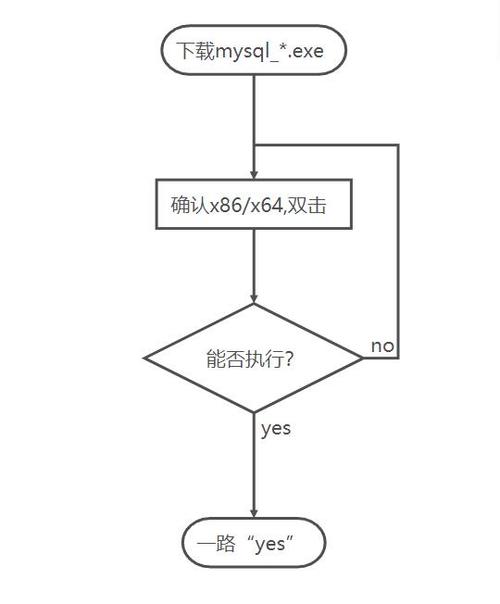 mysql数据库创建用户步骤_步骤二：创建系统用户