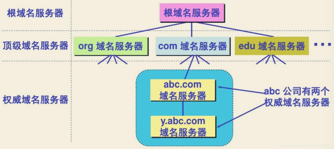 服务器及域名是干什么的