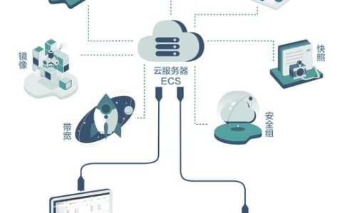 分布式云平台服务器，定义、功能与优势解析