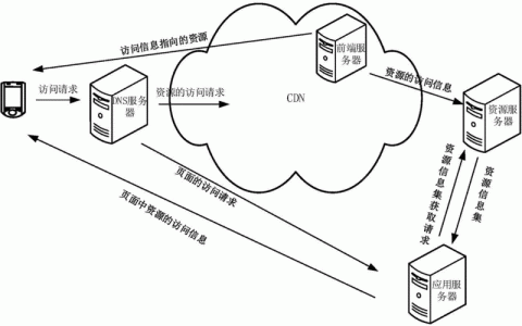 在云服务中，跨可用区数据传输会产生额外费用吗？