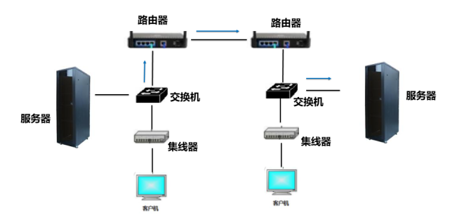 服务器和客户端之间传输数据吗_可用区之间的数据传输是否需要收费？