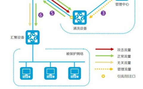 如何配置CC攻击防护规则以有效防御CC攻击？