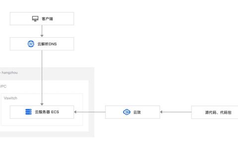 门户网站如何实现资源共享与解决方案整合？