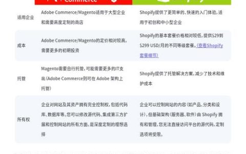 如何在Magento中添加产品并设置添加通知功能？