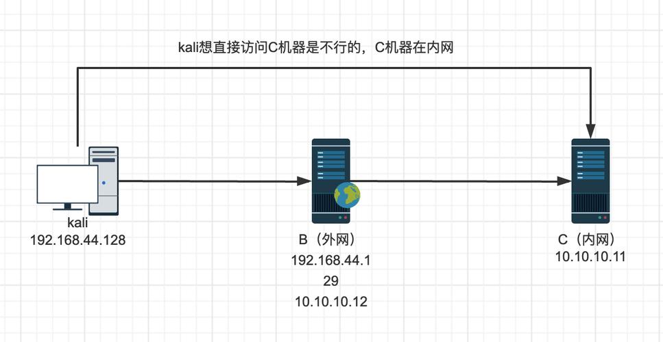 ftp服务器做端口映射_FTP