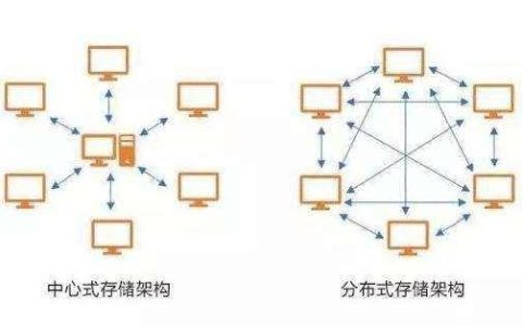 分布式存储系统的核心优势是什么？