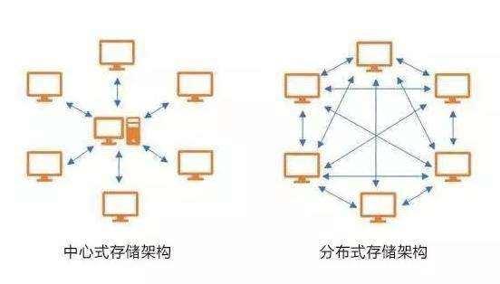 分布式存储系统及其特点 _产品特点