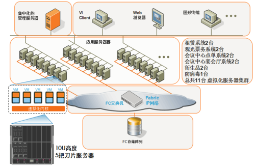 服务器虚拟化方案_GPU虚拟化